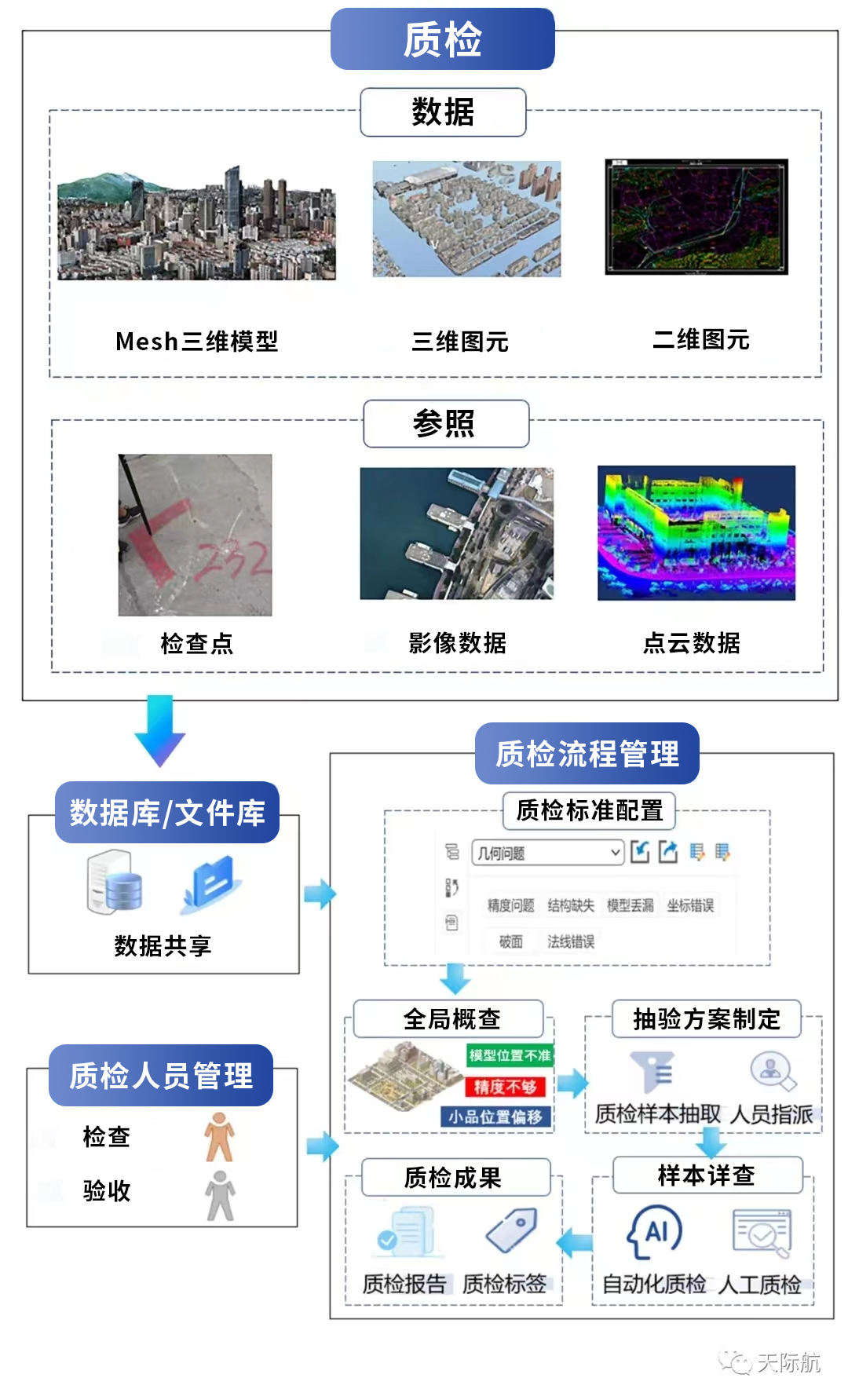 地理實(shí)體深度解讀-7.jpg